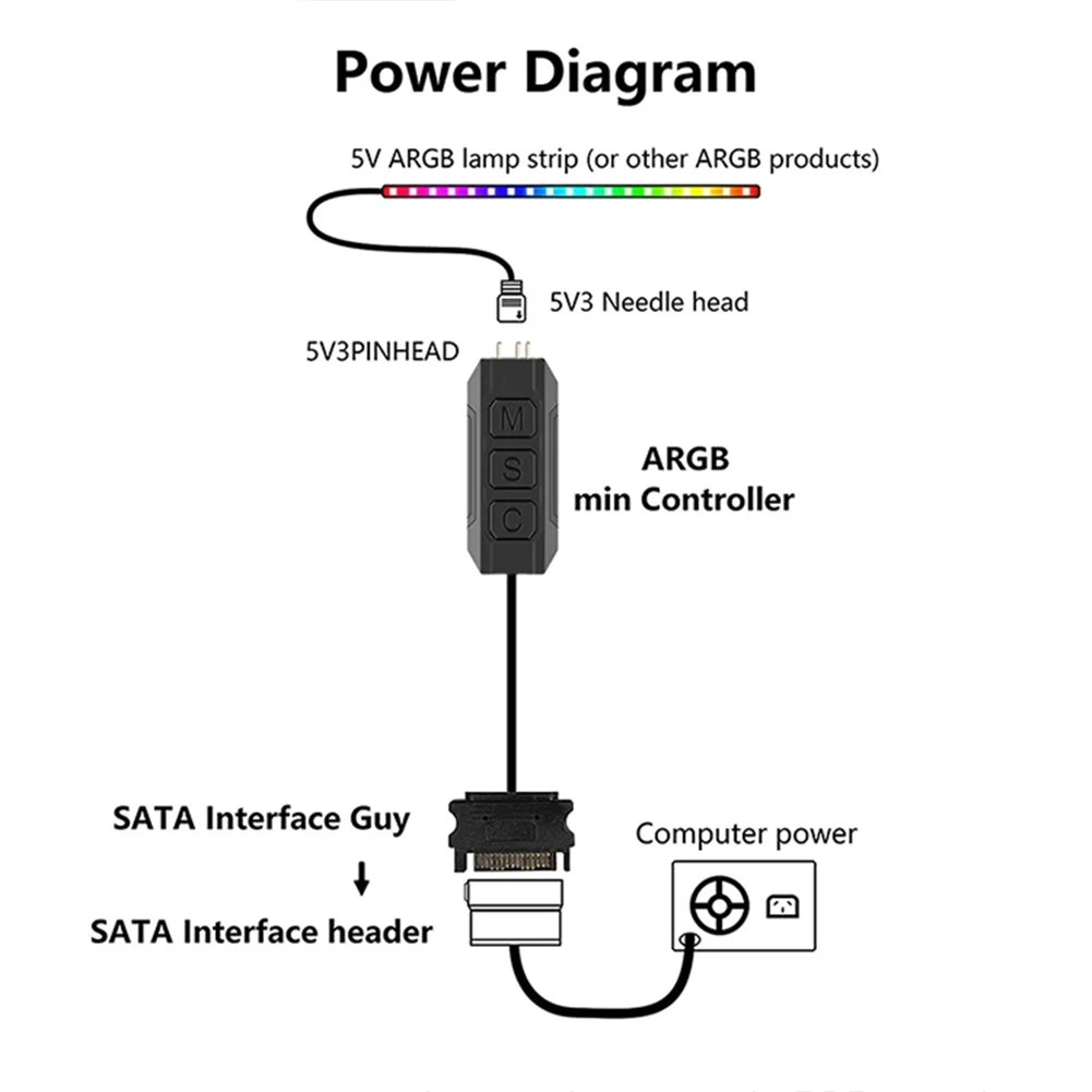 Pengendali ARGB 5V 3pin, penge - Fan Hub Rgb Controller ulasan dan harga