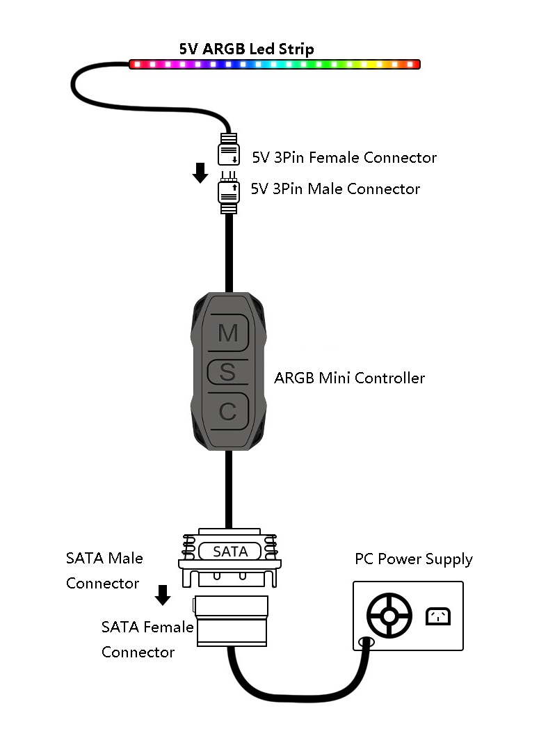 ARGB pengontrol Led 5V 3pin ke - Fan Hub Rgb Controller ulasan dan harga